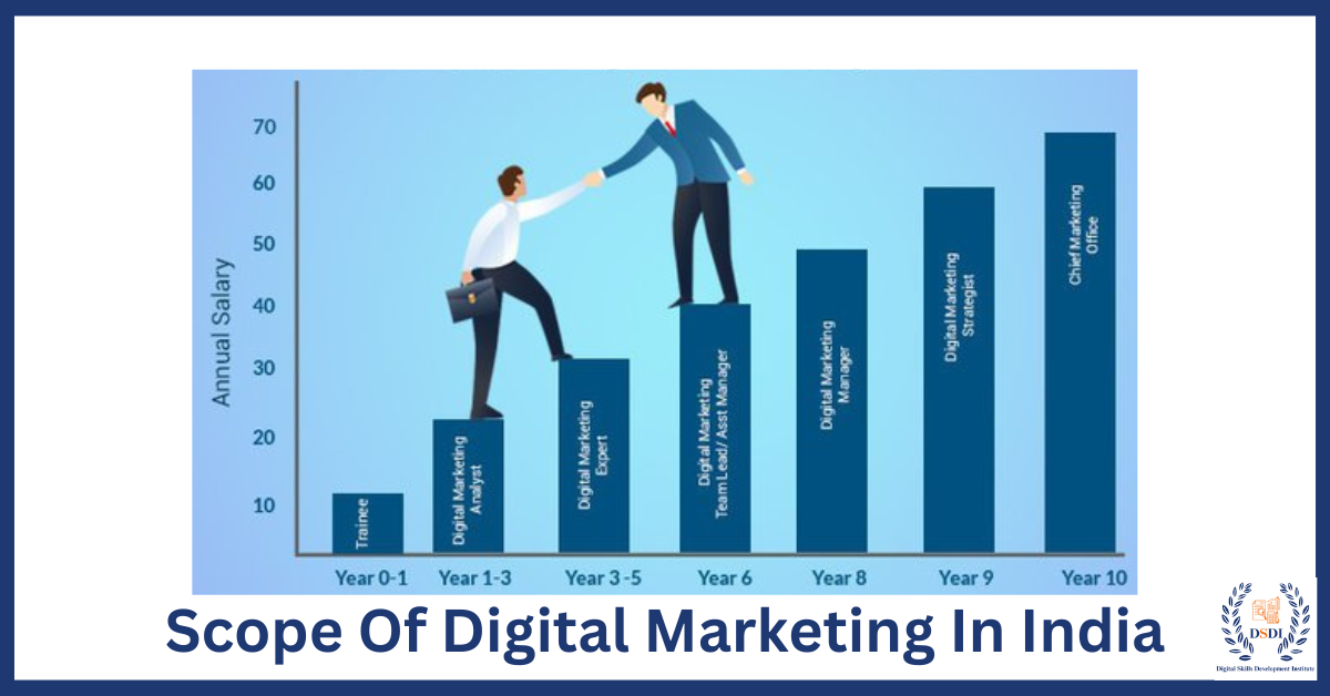 digital-marketing-jobs-after-mba-in-udaipur