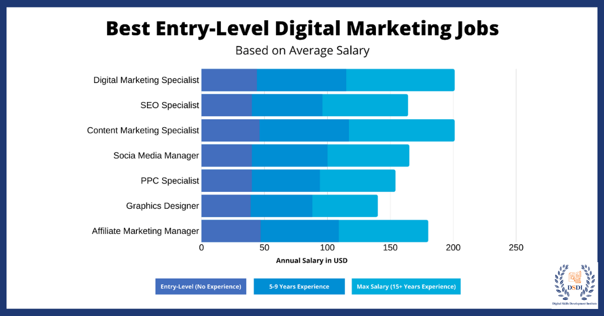 Digital Marketing Jobs in Udaipur